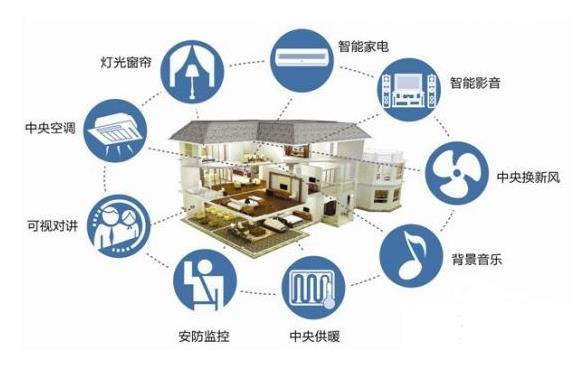各大企業追逐智能家居市場，未來或將呈現怎樣的發展趨勢.jpg