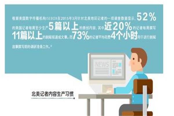2016中國(guó)記者行業(yè)調(diào)查報(bào)告分析