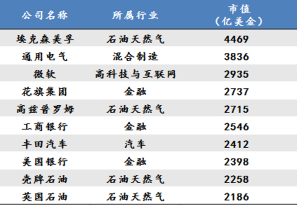 未來10年最具投資價值的十大新興產(chǎn)業(yè)