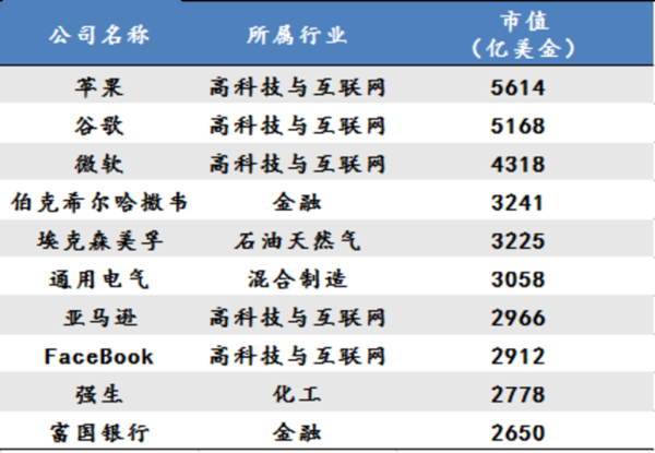 未來10年最具投資價值的十大新興產(chǎn)業(yè)