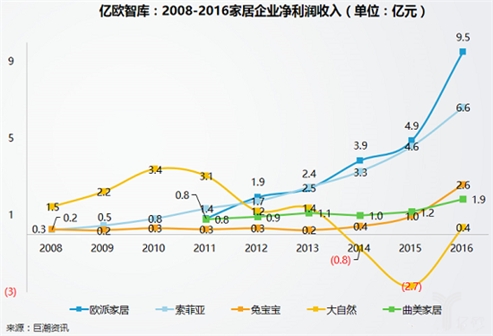 2017第十九屆中國（廣州）國際建筑裝飾博覽會（以下稱建博會）如期而至，38萬平方米展覽面積，2500多家參展企業，85萬展會入場人次，50多場活動與研討會，無疑成為7月整個家居建材行業最大的焦點，而與往常稍有區別的是今年建博會展館主題聚焦智能、定制、系統、設計四大要素，定制家居、大家居等展館倍受矚目。