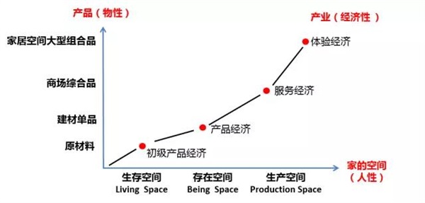 北美楓情全屋定制的空間詩學(xué)