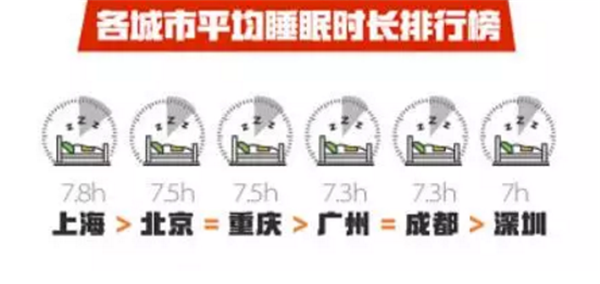 用護膚品熬最貴的夜，不如過最舒適的一夜！