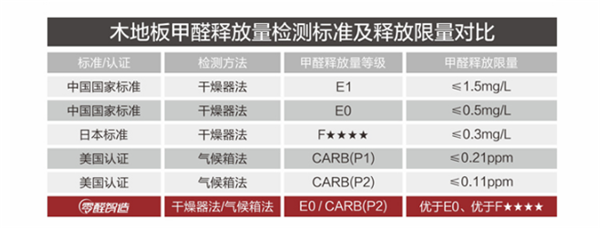 大自然地板零醛智造：讓每一個(gè)日子都奔向可愛的健康歲月