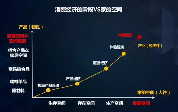 中國(guó)環(huán)保家居網(wǎng)鏈