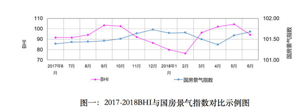 上半年全國建材家居市場(chǎng)穩(wěn)中有升、亮點(diǎn)頻現(xiàn)