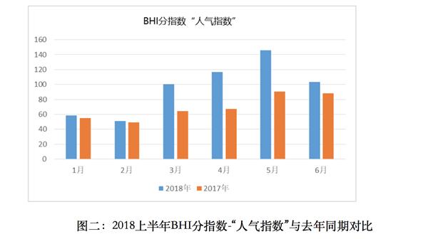 上半年全國建材家居市場(chǎng)穩(wěn)中有升、亮點(diǎn)頻現(xiàn)