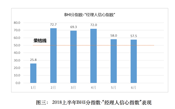 上半年全國建材家居市場(chǎng)穩(wěn)中有升、亮點(diǎn)頻現(xiàn)